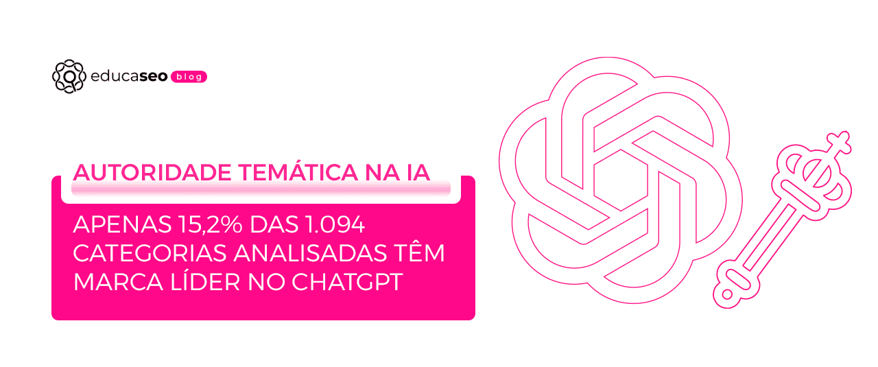 Estudo da Semrush revela que só 15,2% das categorias têm marca dona no ChatGPT