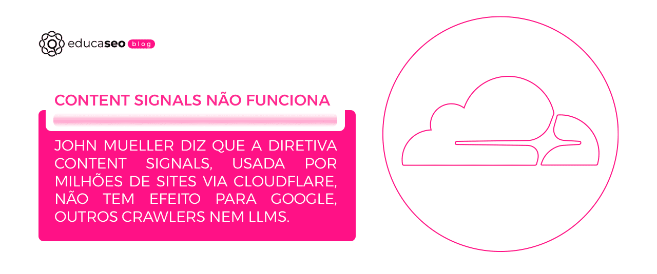 Google confirma diretiva Content Signals da Cloudflare, usada por milhões de sites, não tem efeito nenhum