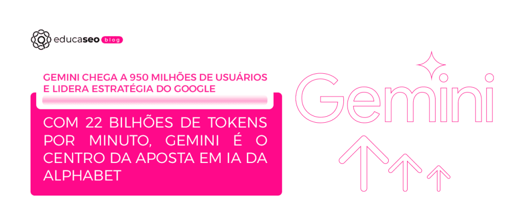 Gemini chega a 950 milhões de usuários mensais e se consolida como peça central da estratégia do Google